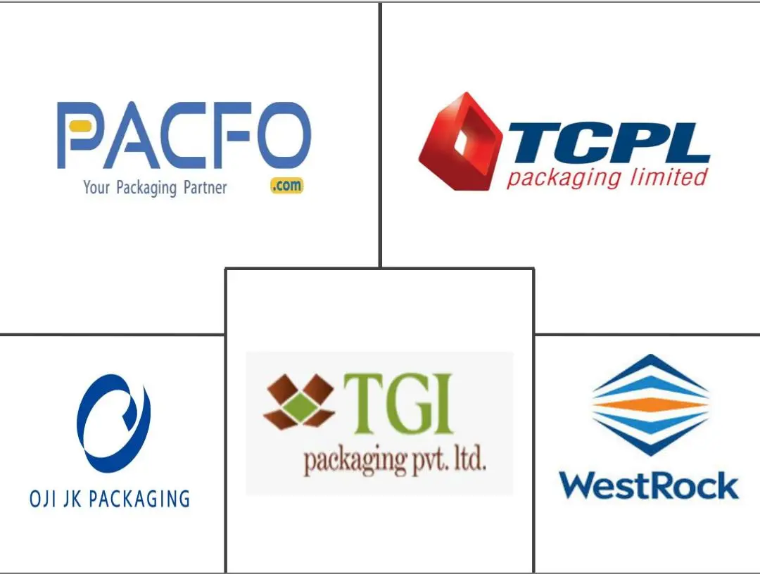 India Paper and Paperboard Packaging Market Growth, Trends, and