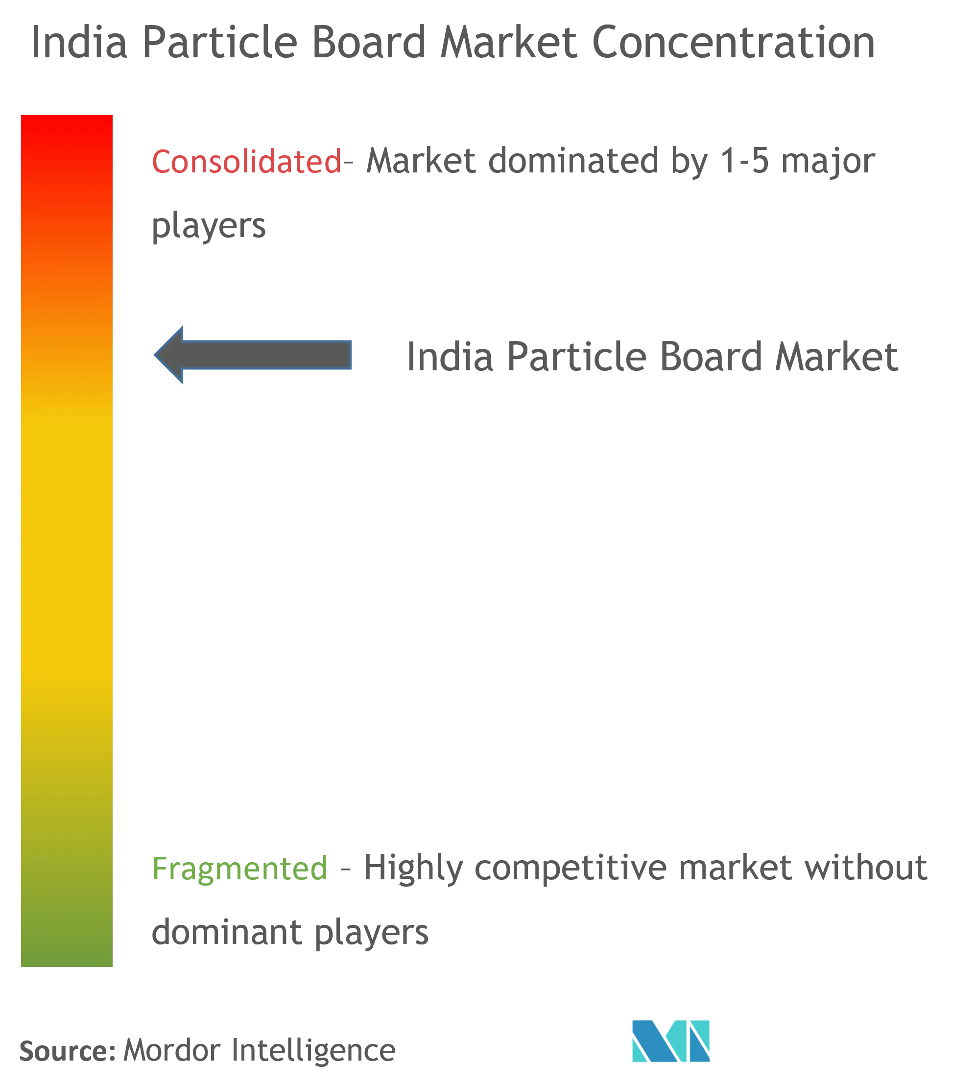Market Concentration - India Particle Board Market.png