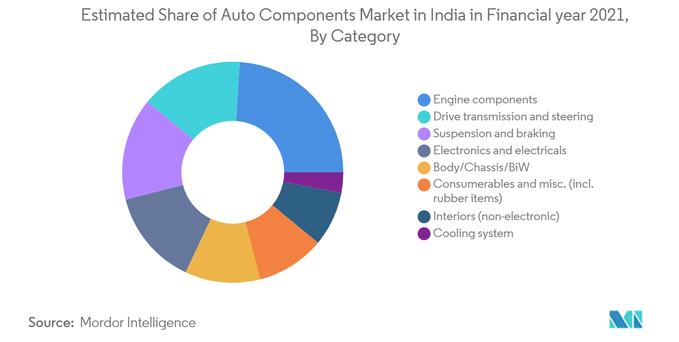 Market Share of Passenger Cars in India