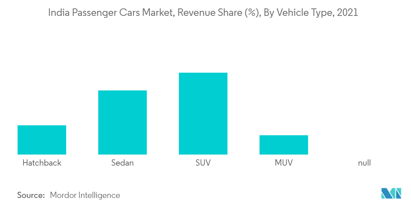 India Passenger Car Market Size, Share (2022 27) Industry Outlook