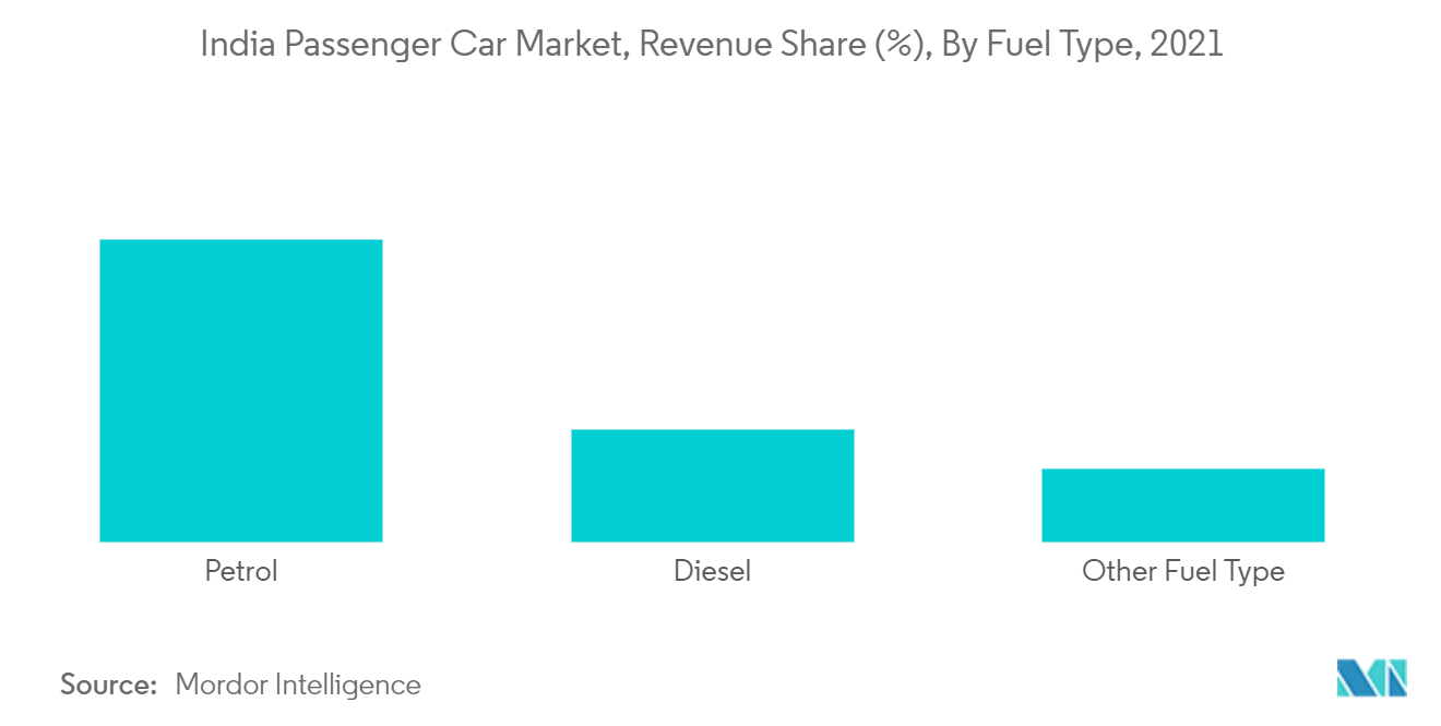 India Passenger Car Market Size, Share (2022 27) Industry Outlook