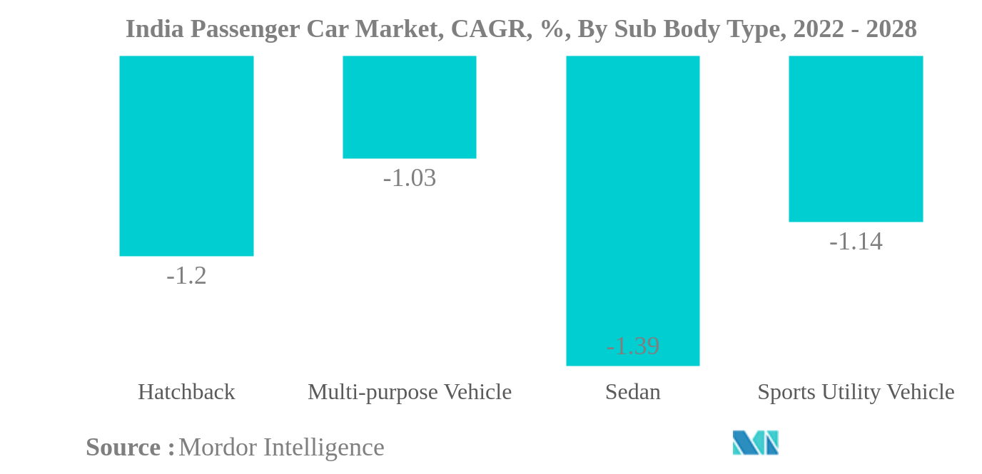 سوق سيارات الركاب في الهند