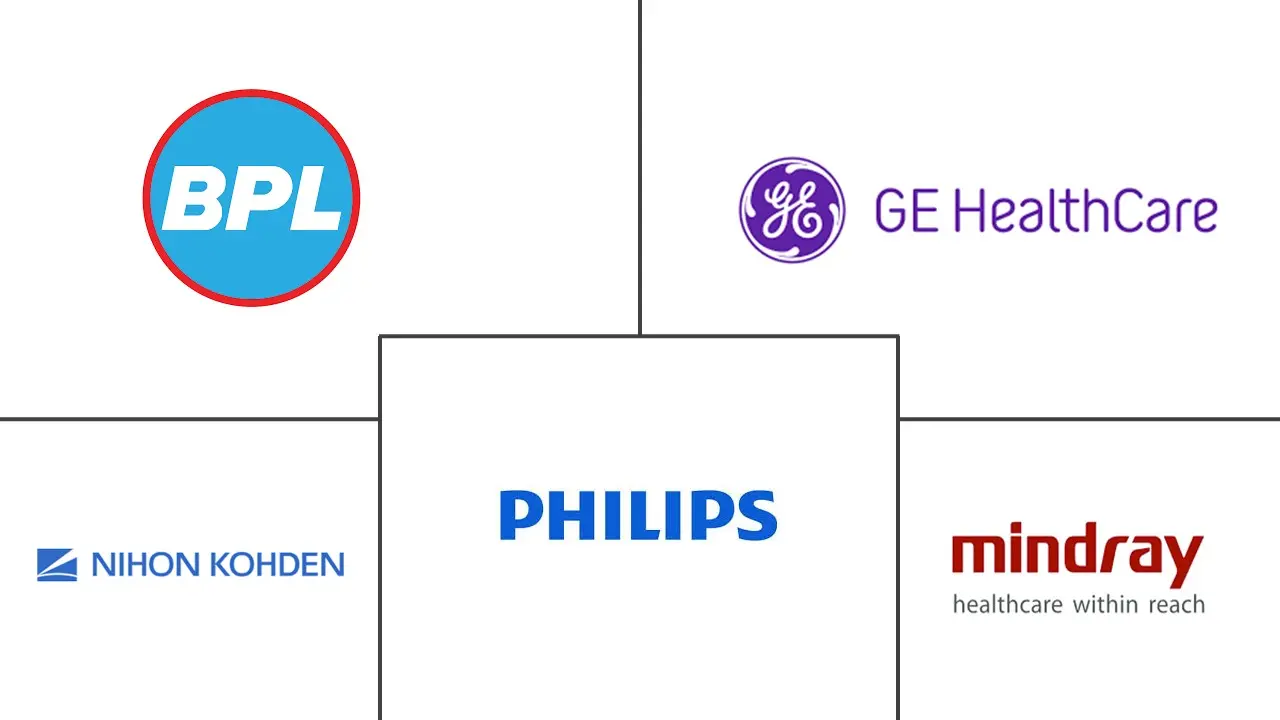 Major players in India Patient Monitoring Devices industry