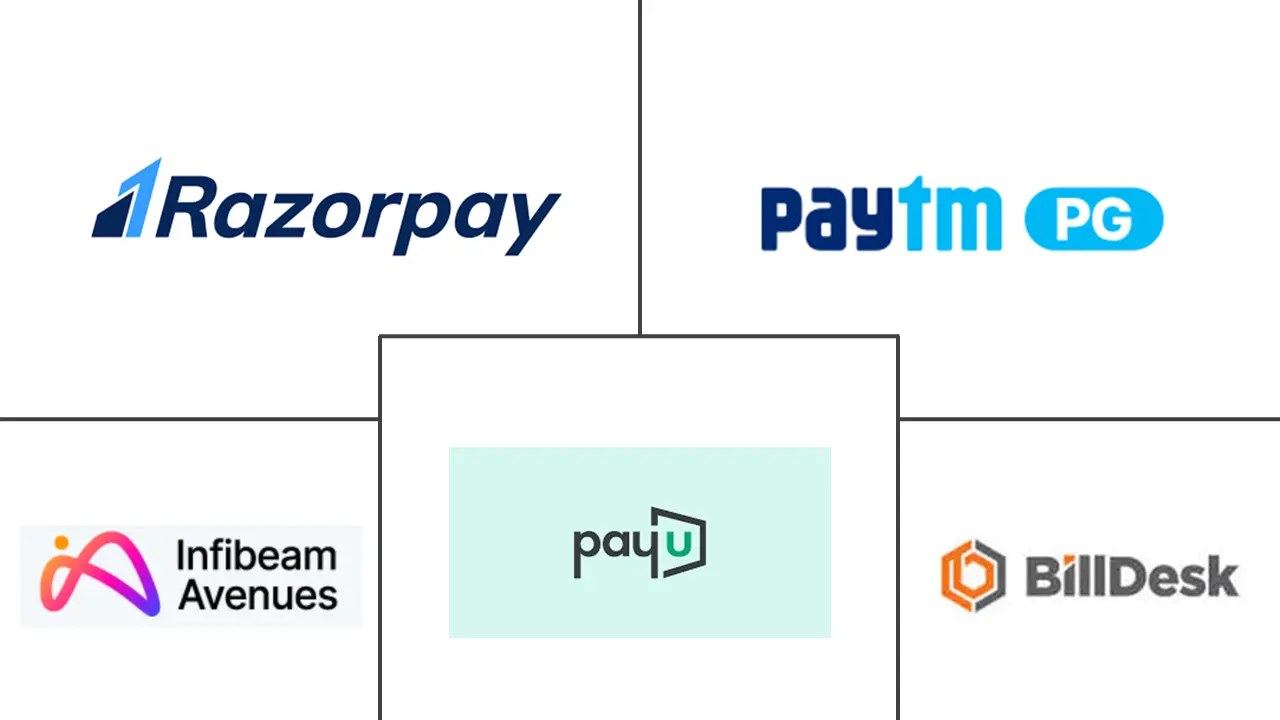Major players in India Payment Gateway industry