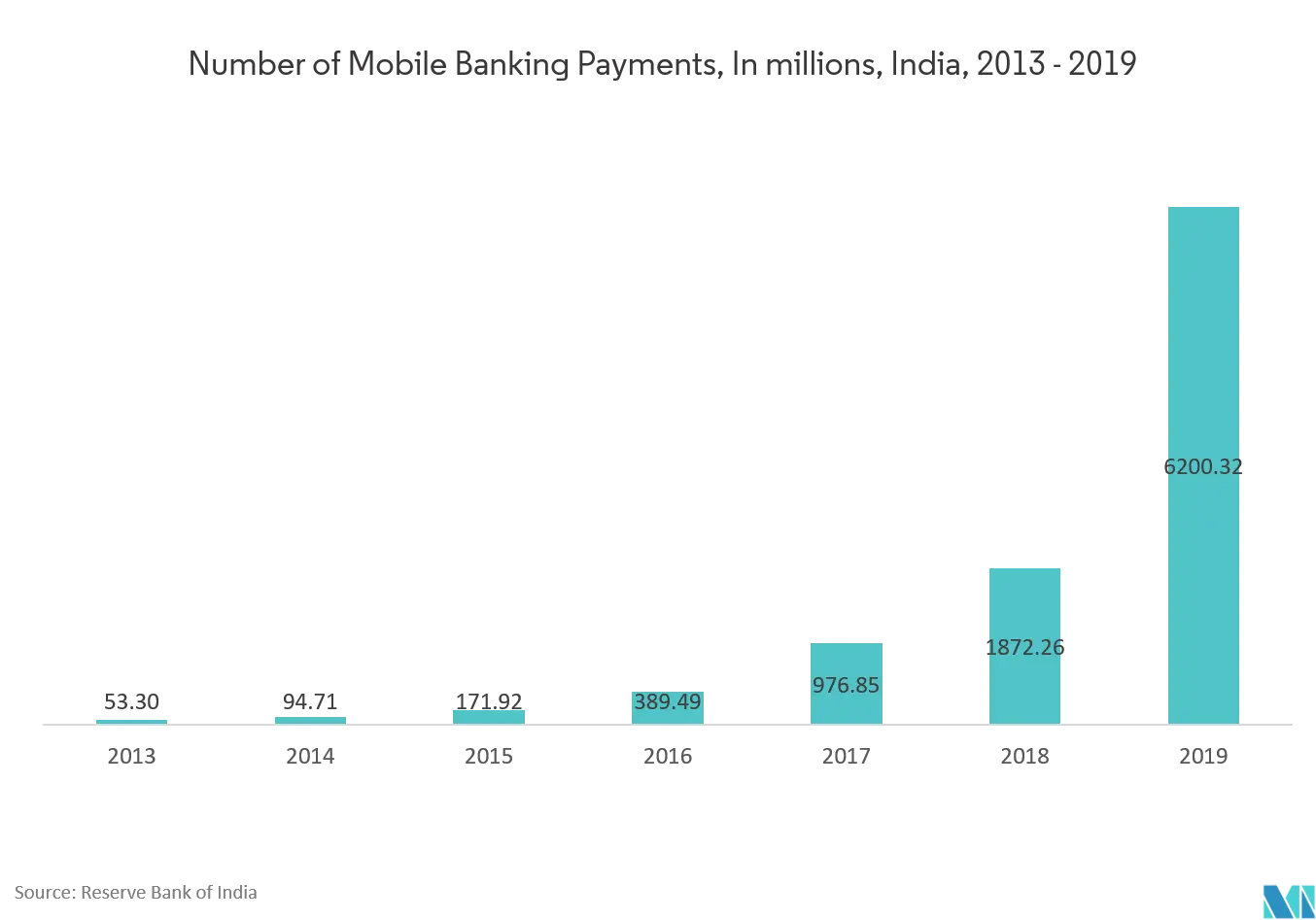 mobile banking graph1.png