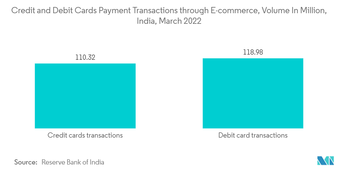 India Payments Market