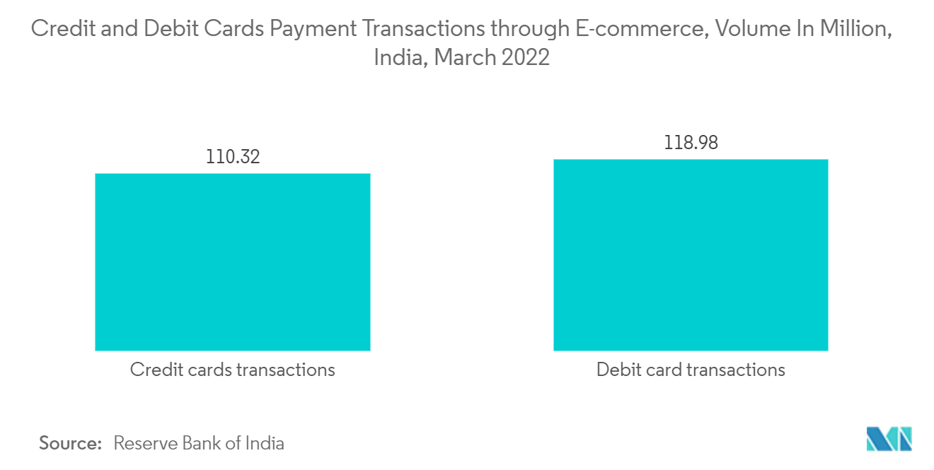 Marché des paiements en Inde