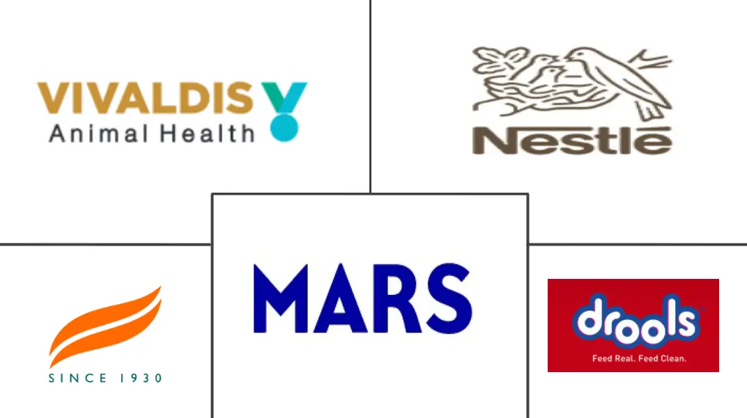 Major players in India Pet Nutraceuticals industry