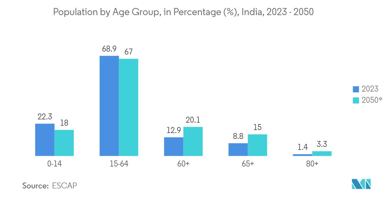 インド医薬品包装市場：2021-2022年のインドのプラスチック需要（カテゴリー別、キロトン