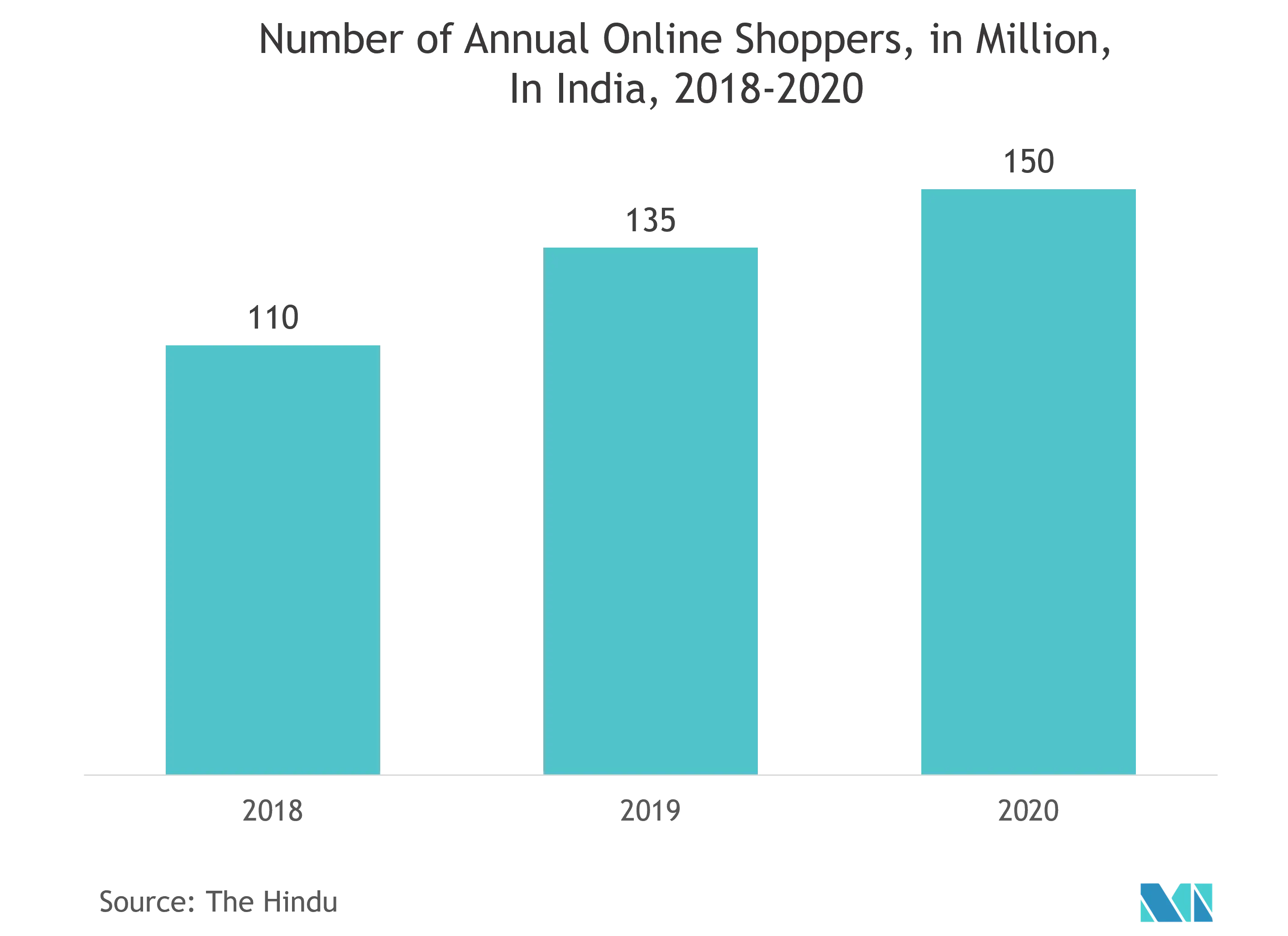  Indian Packaging Market Key Trends