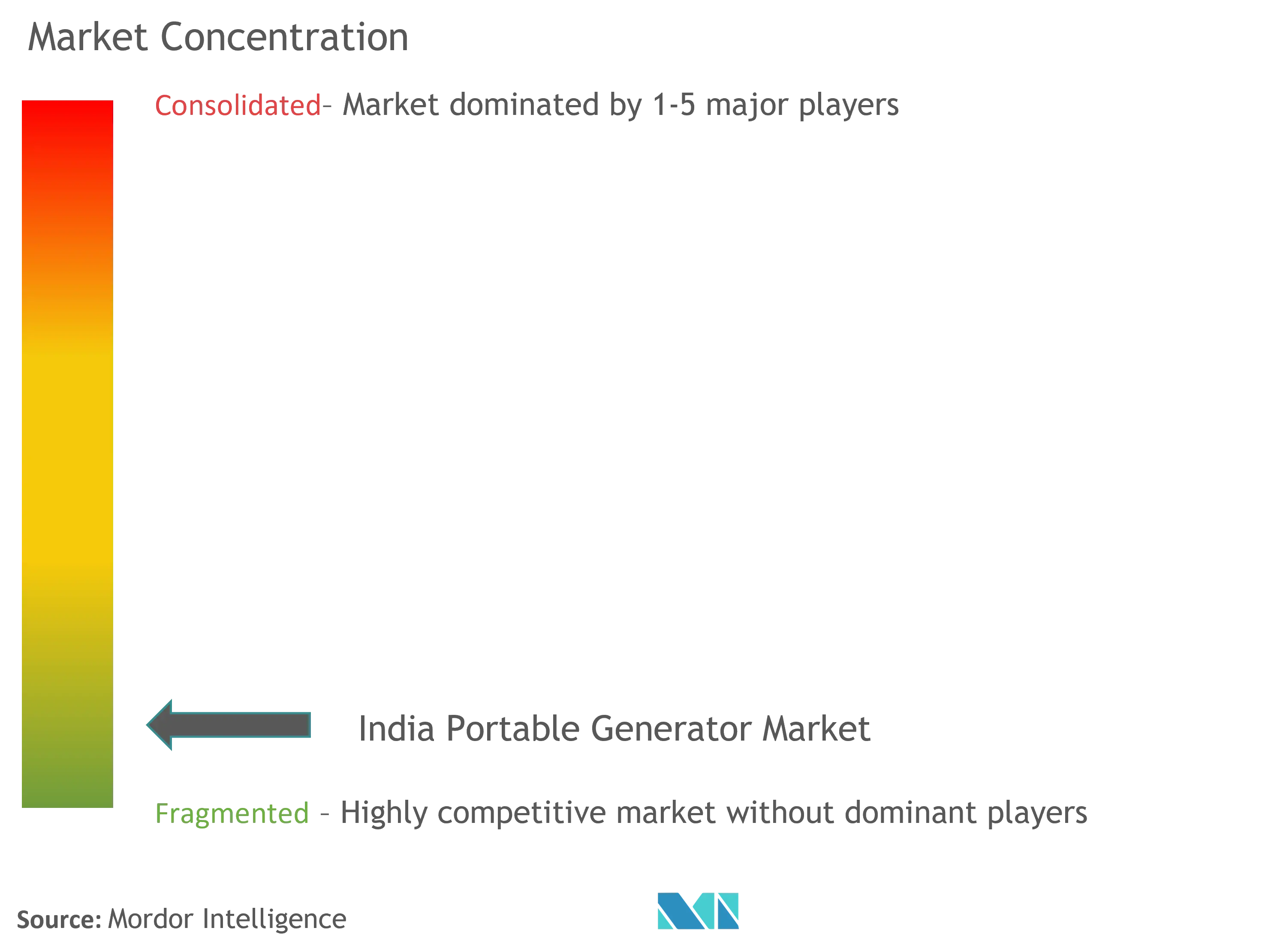 市場占有率 - インドのポータブルディーゼル発電機市場.png