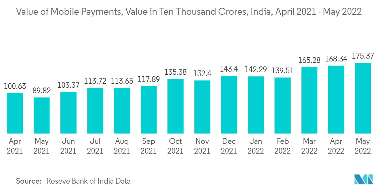 インドのPOS端末市場-主要市場動向2