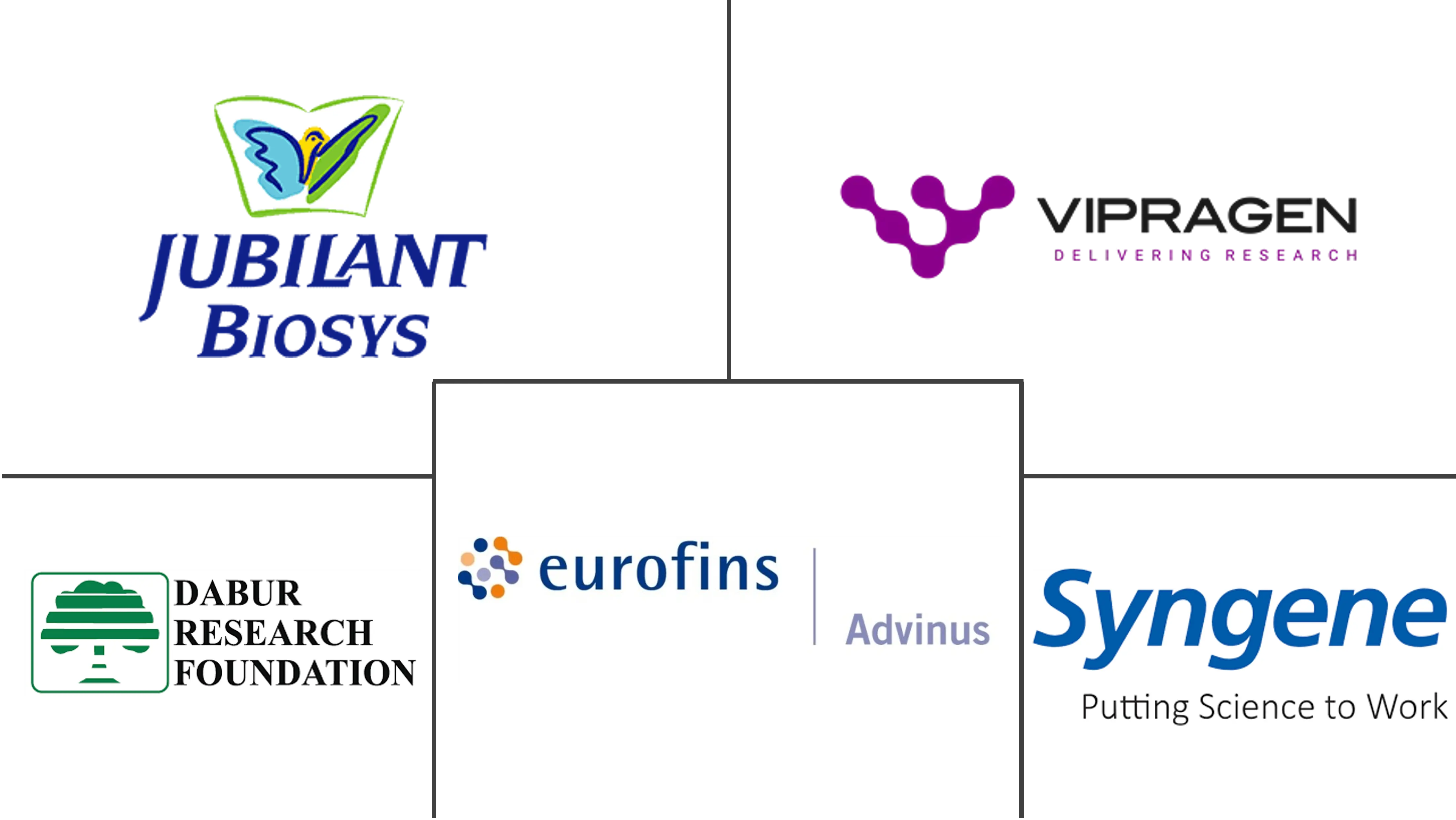 Major players in India Preclinical CRO industry