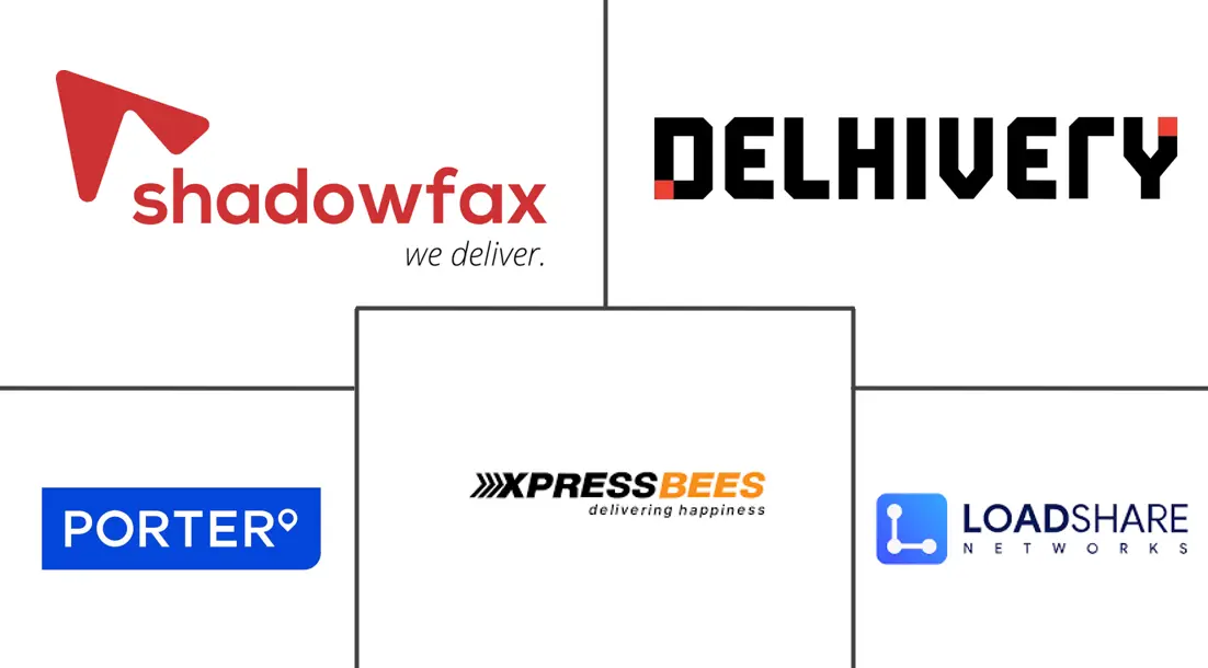 Major players in India Quick Commerce Logistics industry