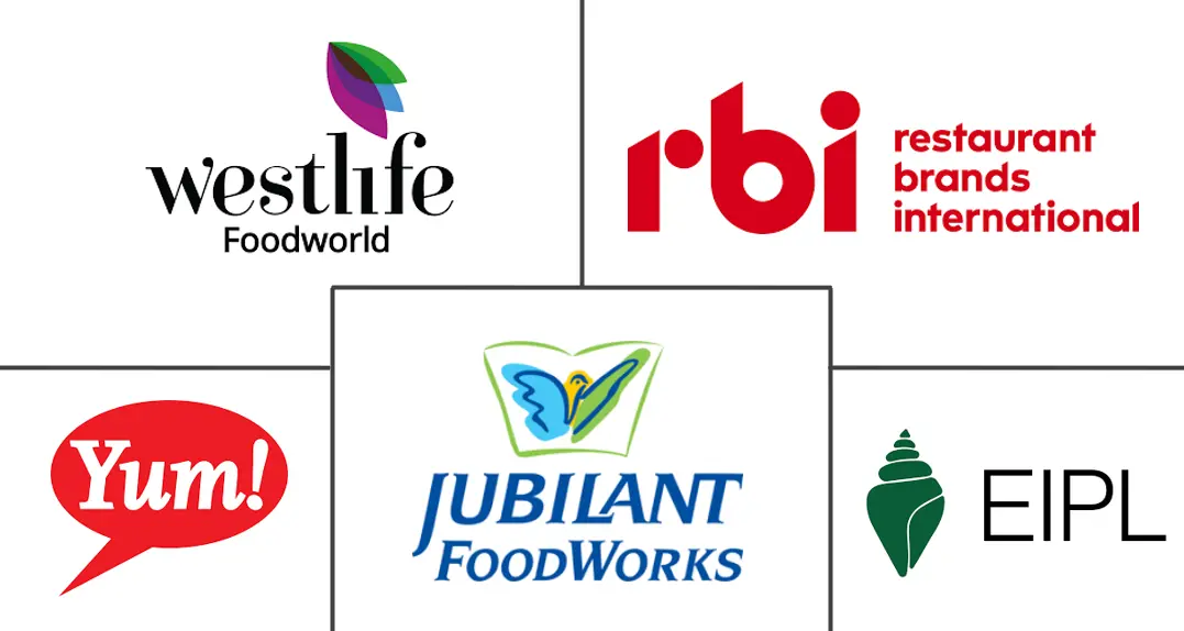 인도 퀵 바카라사이트 검증 레스토랑 시장 주요 업체