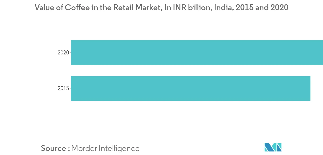 India Ready to Drink Coffee Market1