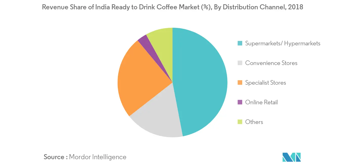 India Ready to Drink Coffee Market2