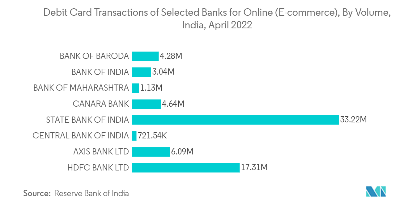 india real-time payments industry