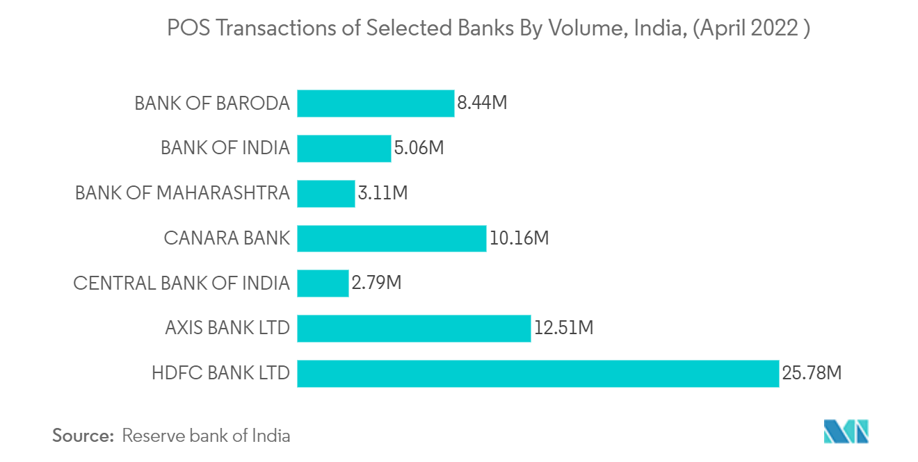  india real-time payments market report