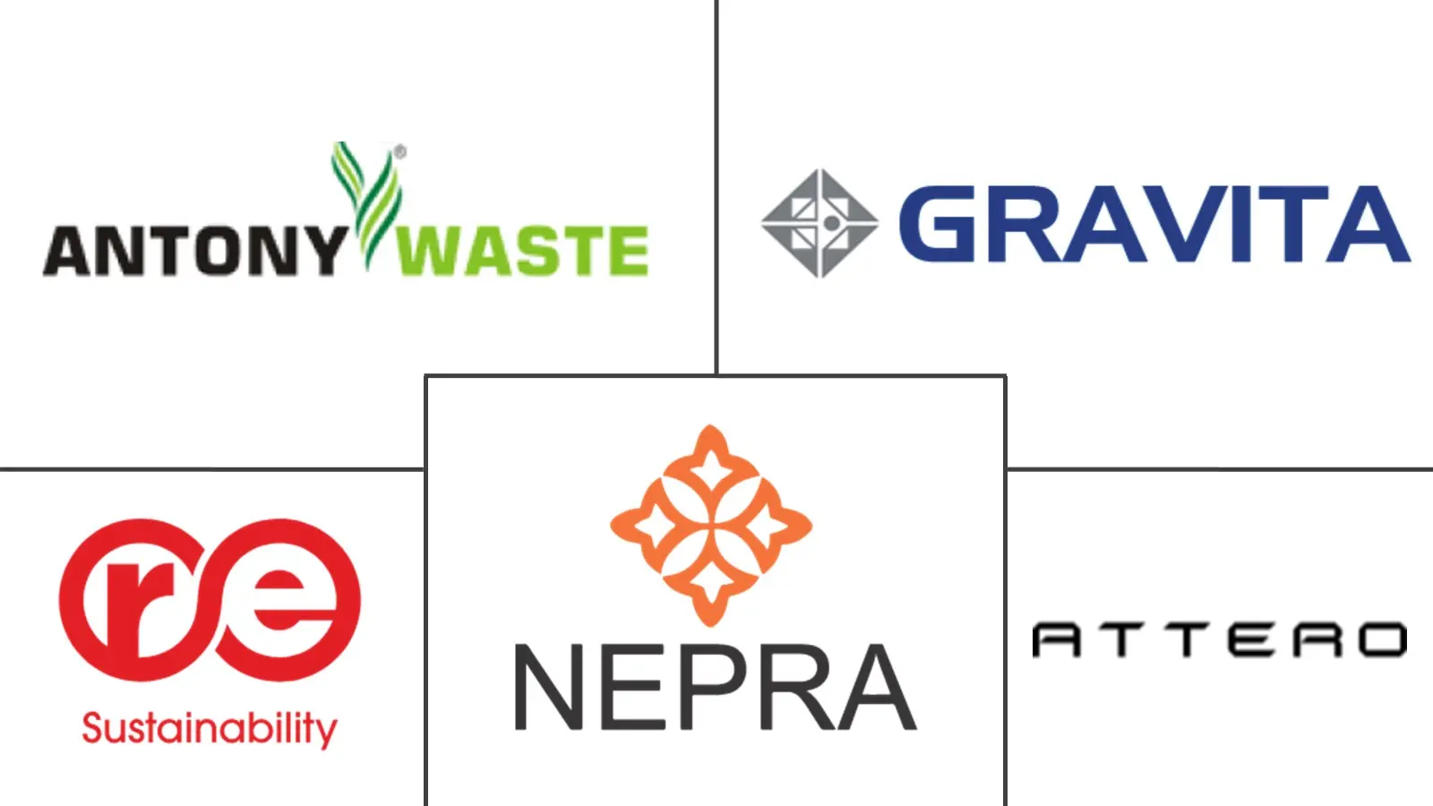 Major players in India Recycling industry