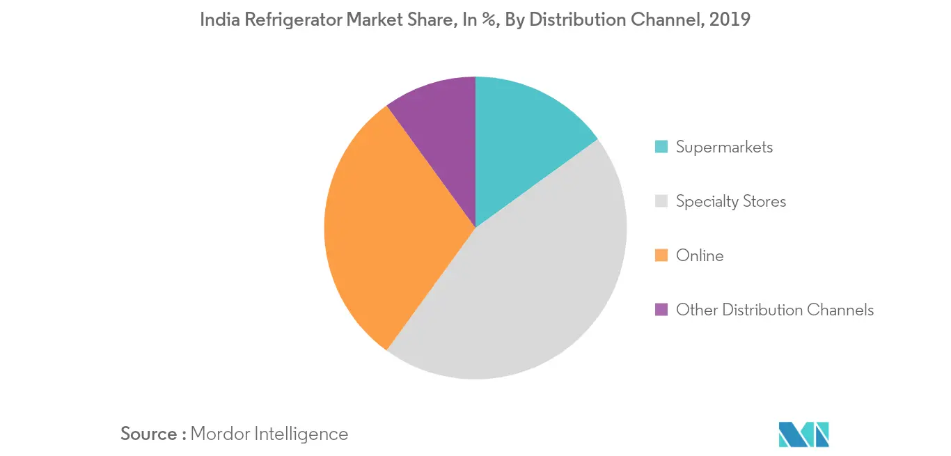 India Refrigerator Market 2