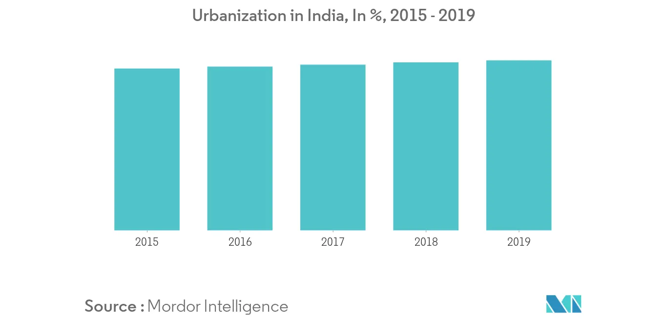 India Refrigerator Market 1