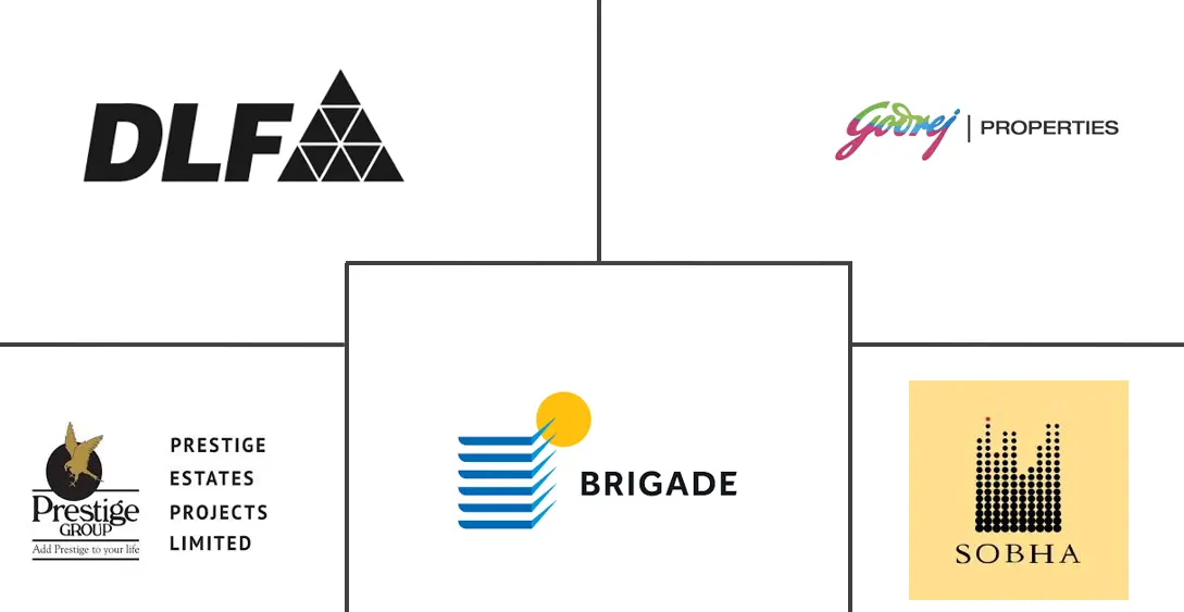 India Residential Construction Market Major Players India Residential Construction Market Major Players