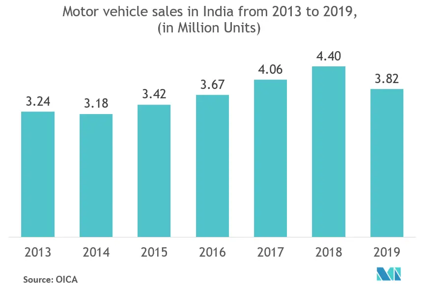 Marché RTP en Inde