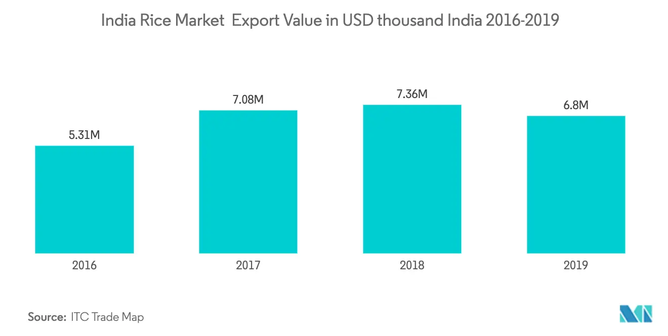 india-rice-market