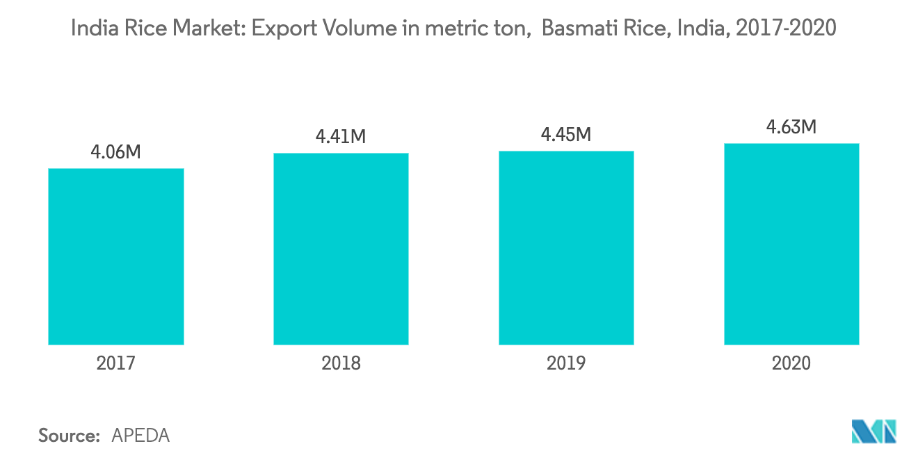 rice market in india,