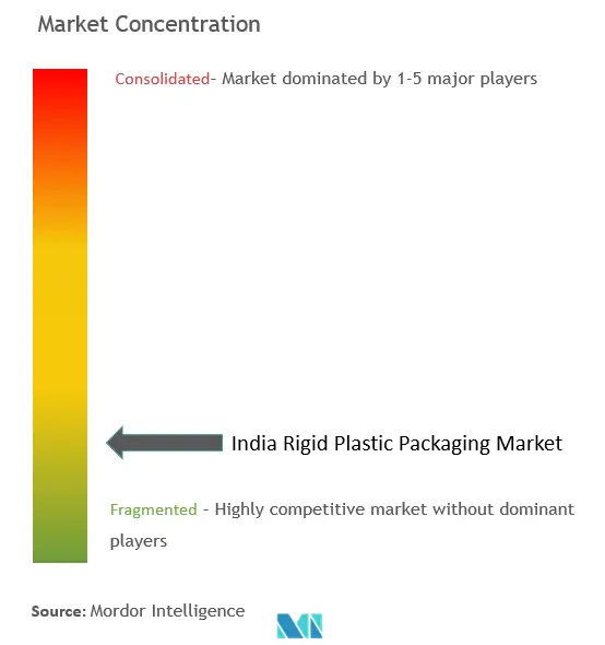 インドの硬質プラスチック包装市場集中度