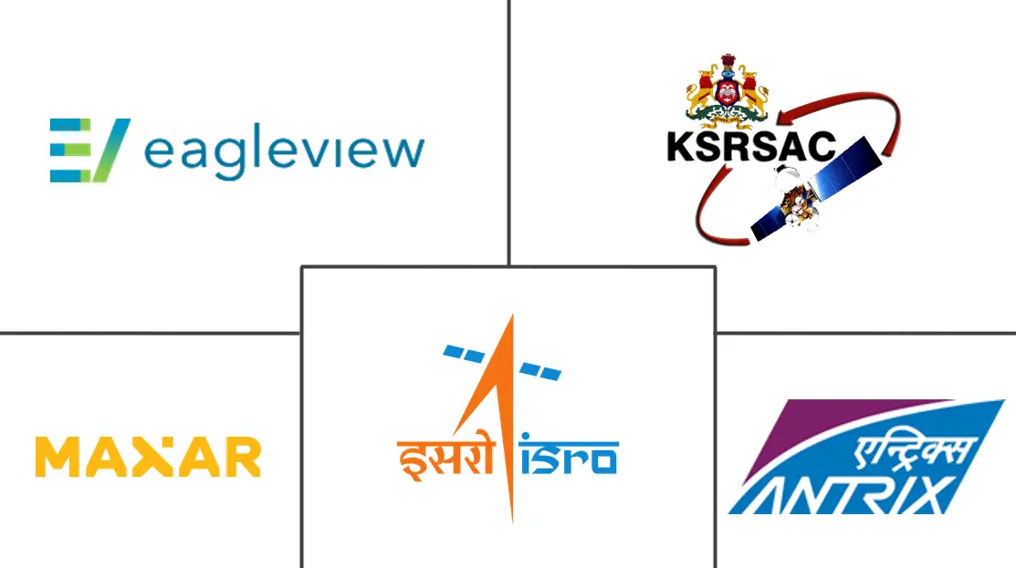 India Satellite-based Earth Observation Market Major Players