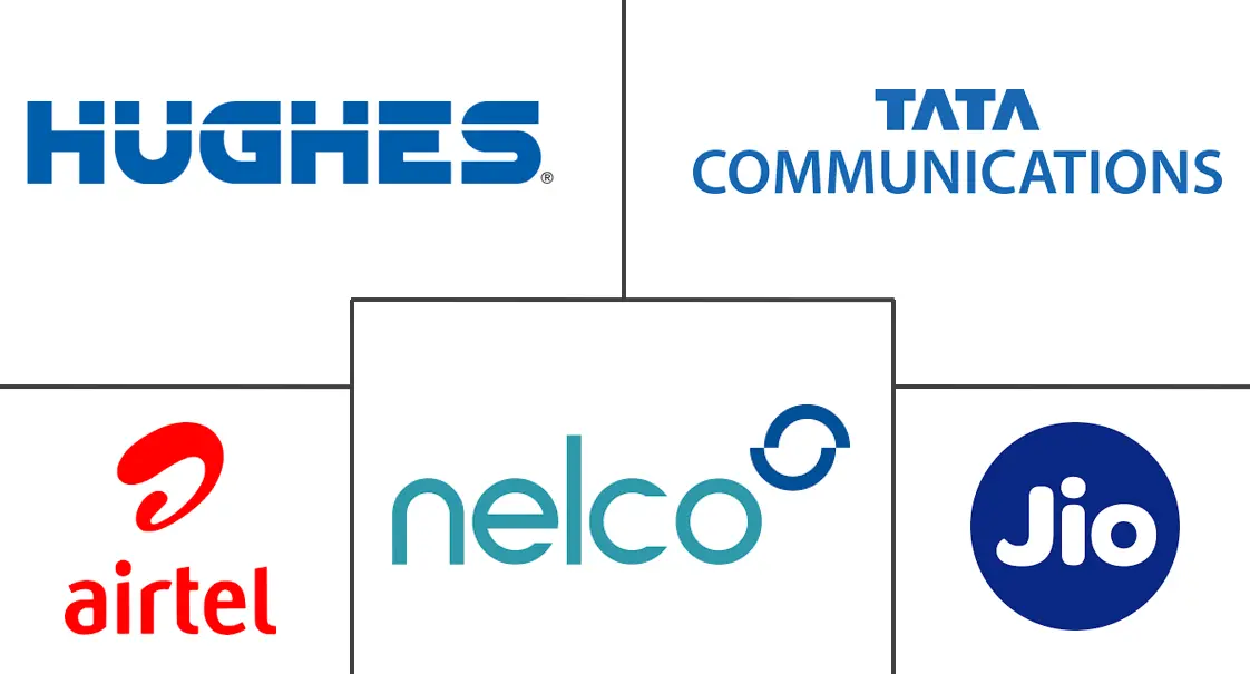 Logo delle aziende correlate