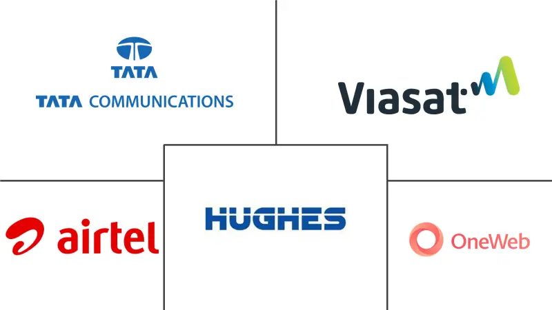 India Satellite Communication Market Major Players