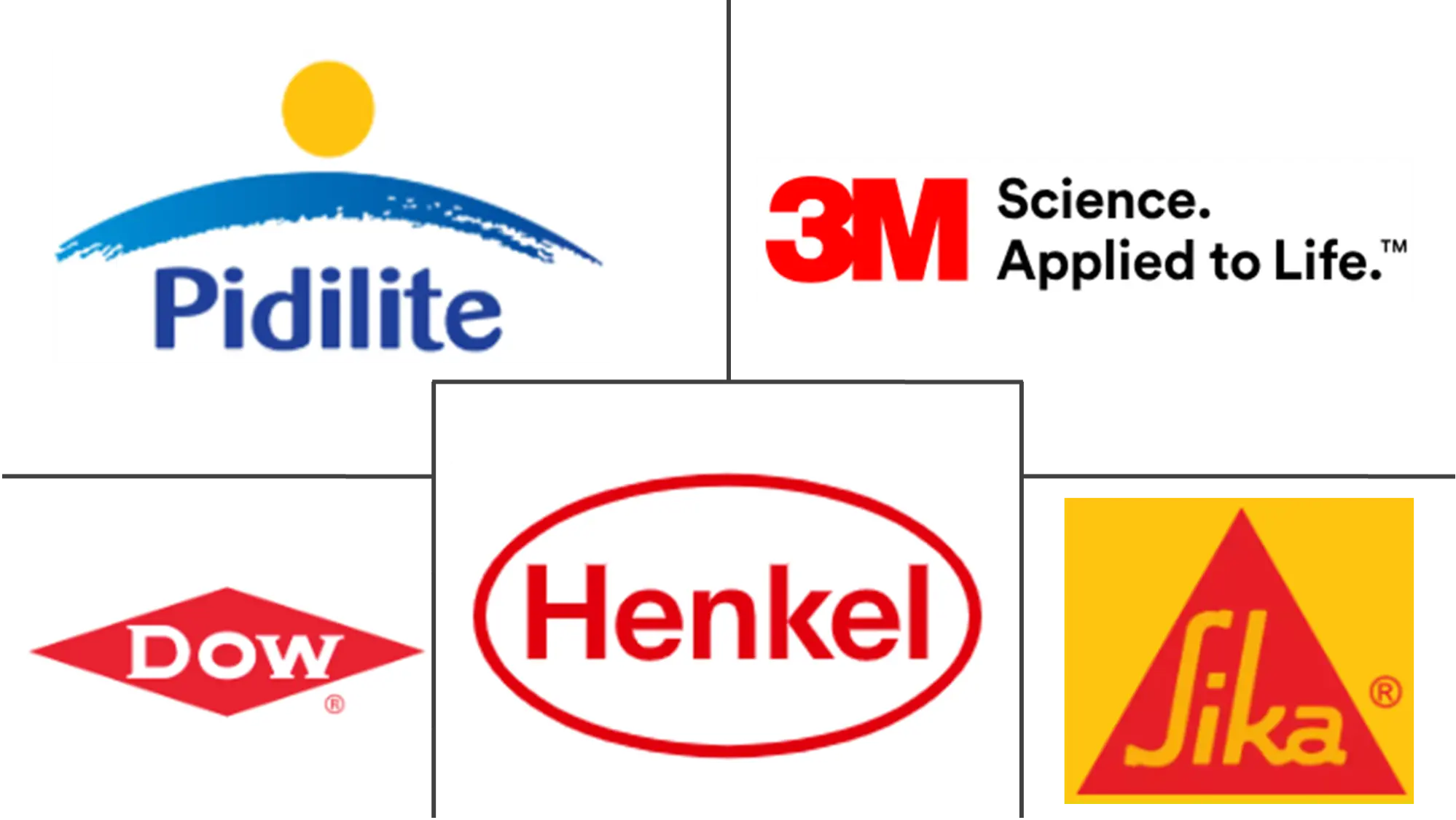 Major players in India Sealants industry