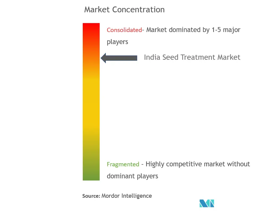 India Seed Treatment Market_CL.PNG