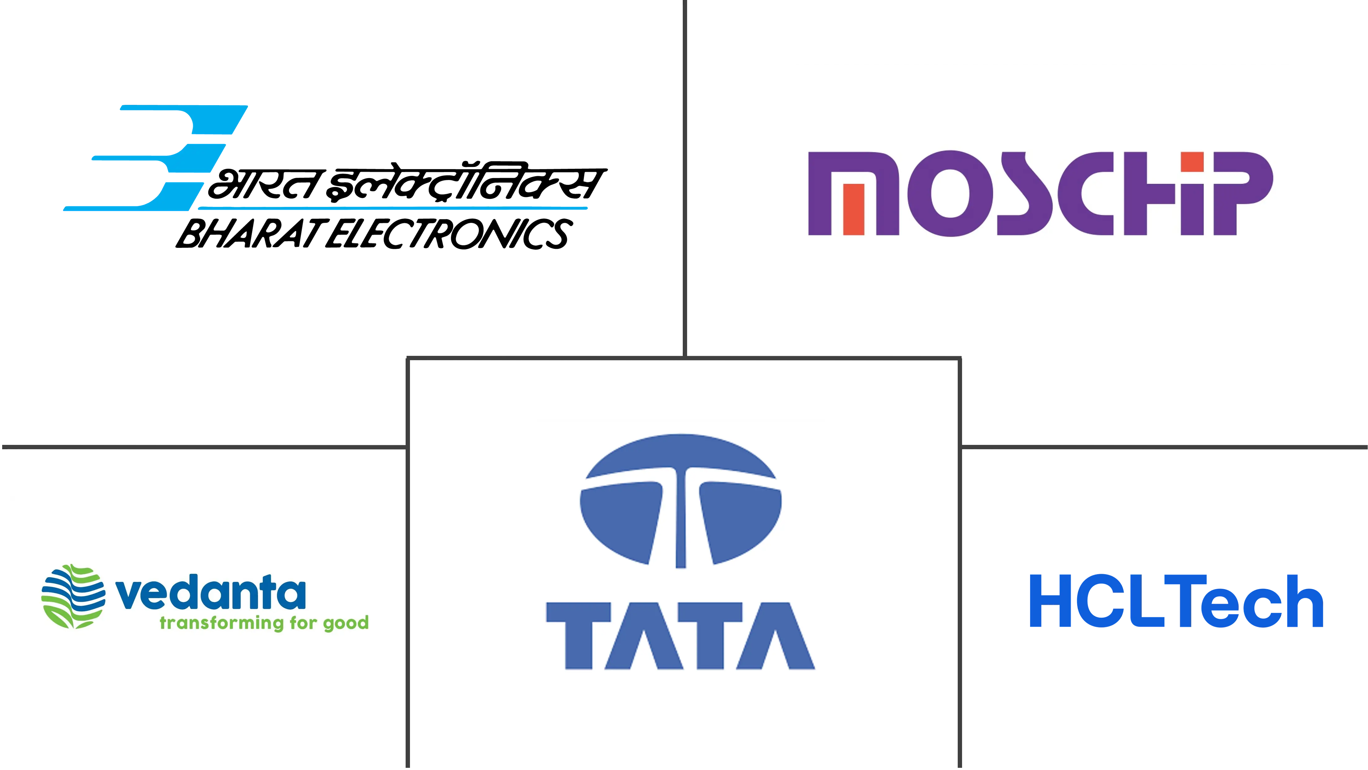 India Semiconductor Market Major Players