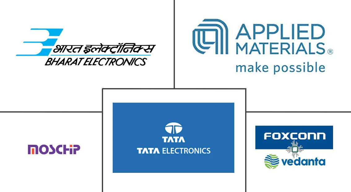 Major players in India Semiconductor industry