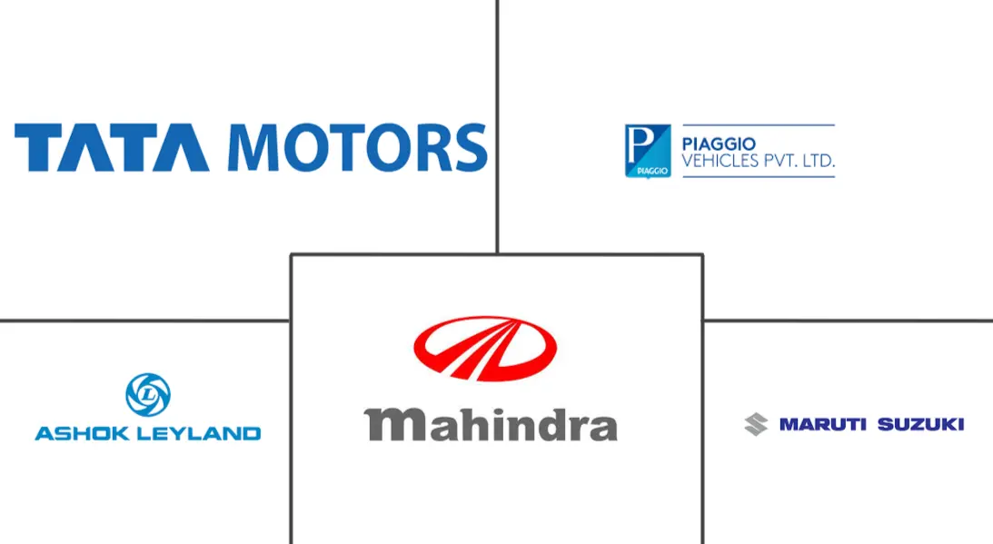 Major players in India Small Commercial Vehicle industry