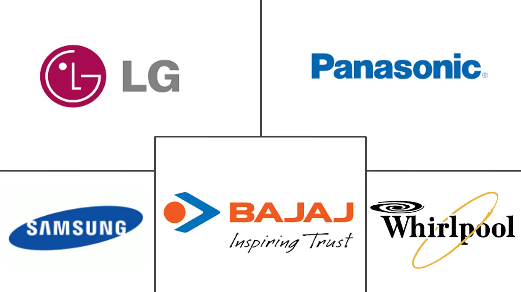 Small Home Appliances India Market 2022 27 Industry Share, Size