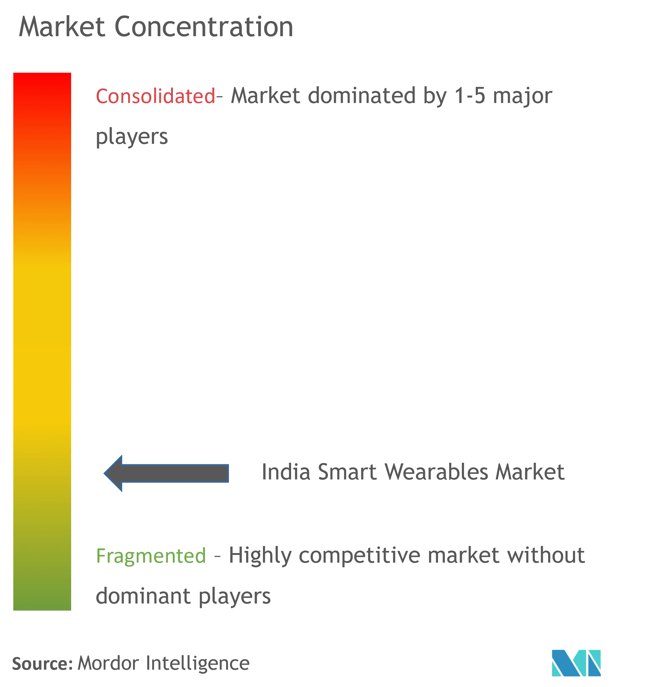 Apple Inc., Samsung Group, Google LLC, Xiaomi, Nike