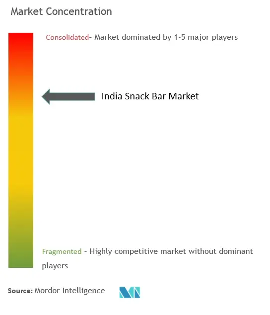 CL India Snack Bar Market.jpg