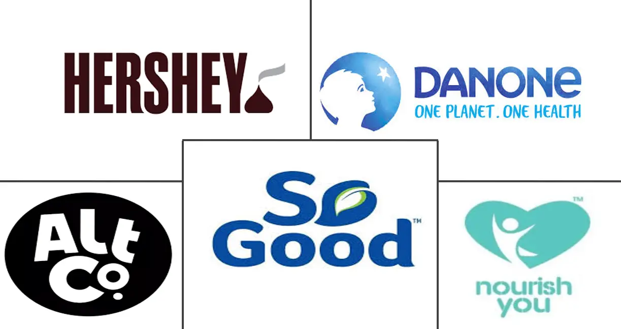 Major players in India Soy Beverages industry