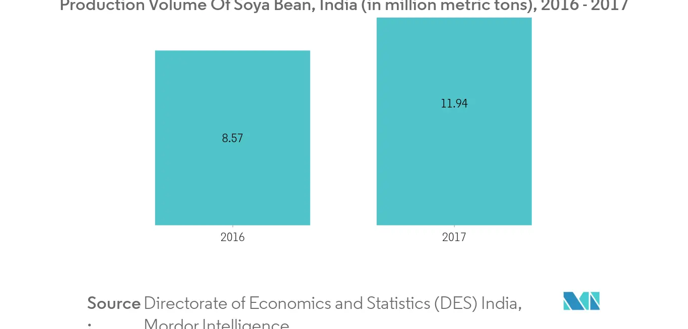 India Soy Beverages Market1