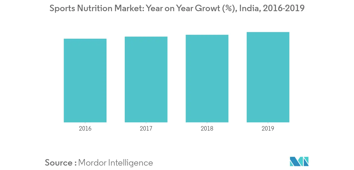 Sports Drink Market1
