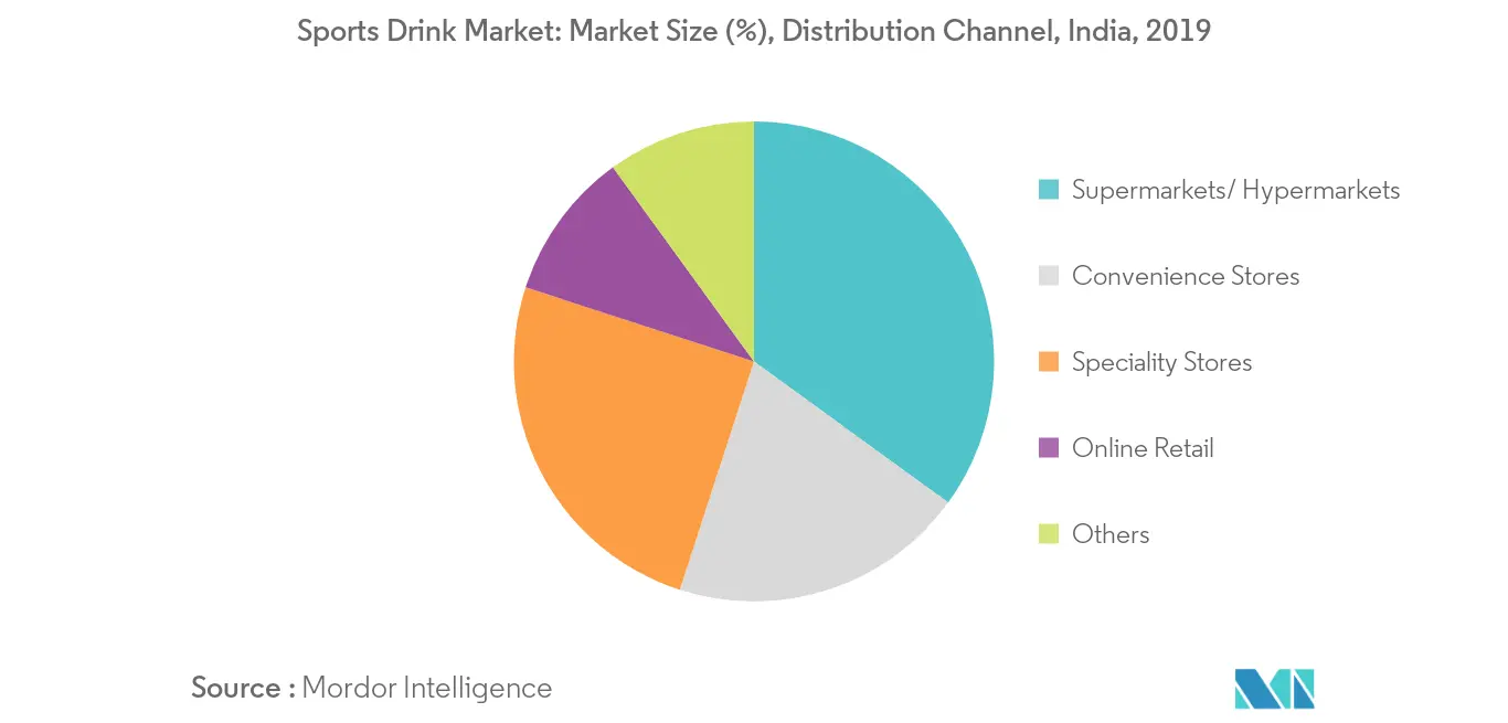 Sports Drink Market2