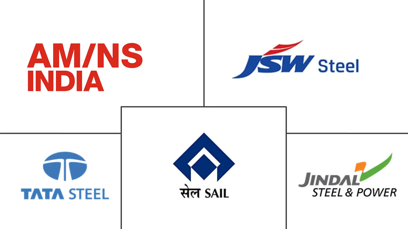 India Steel Market Major Players