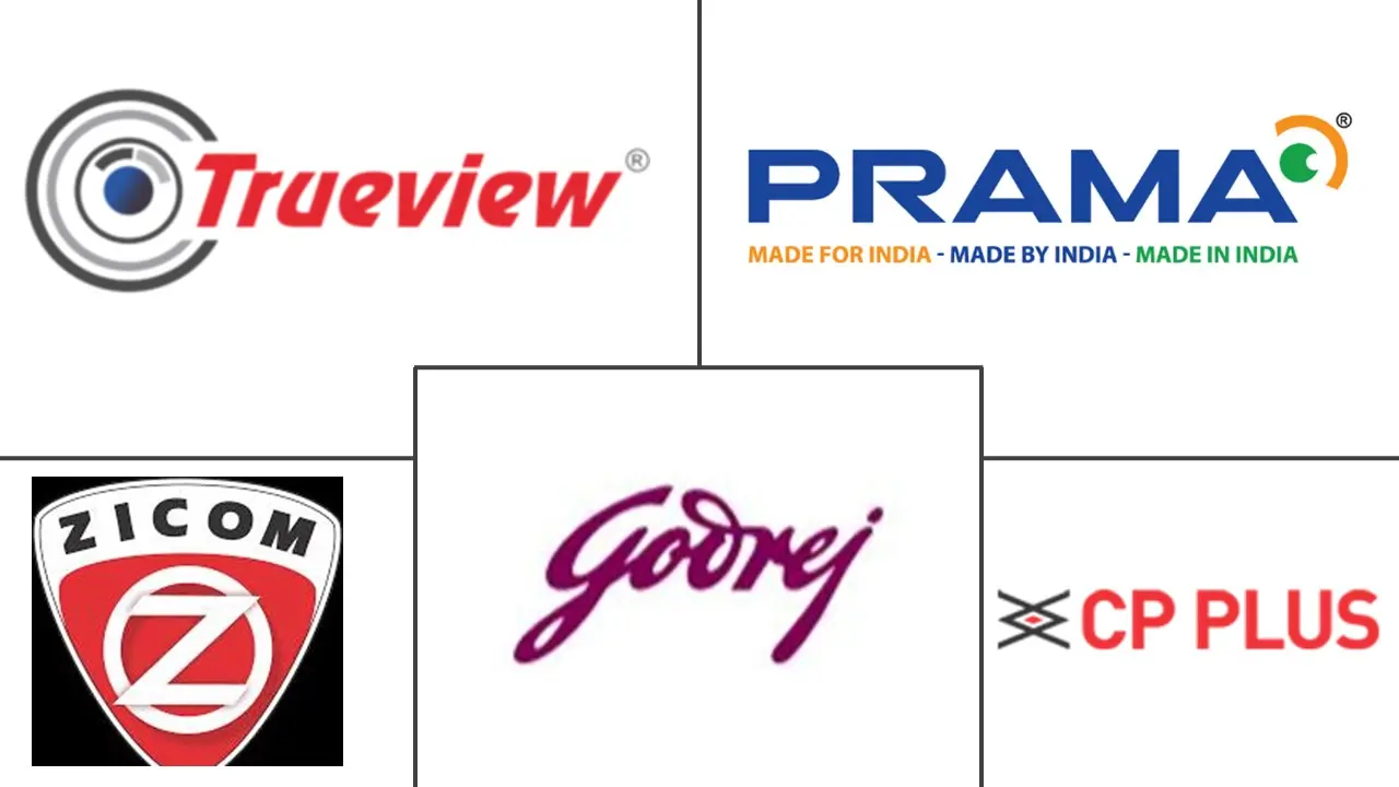 Major players in India Surveillance IP Cameras industry