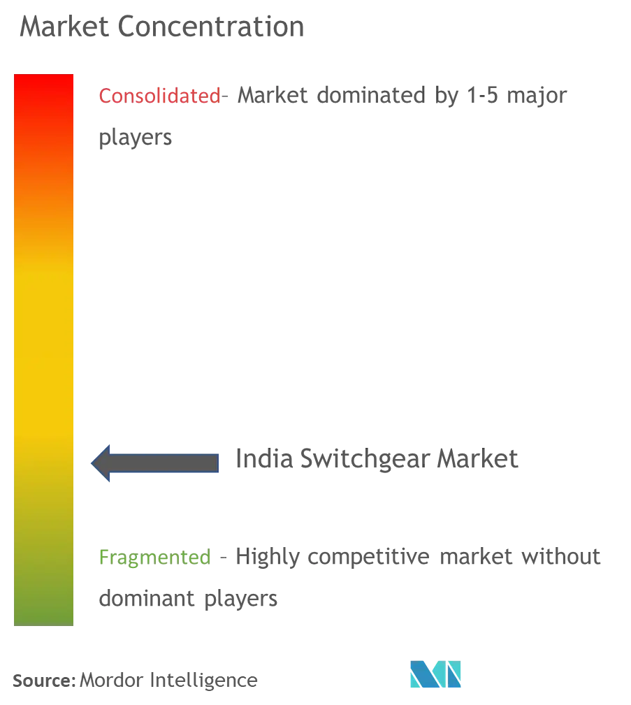 印度开关设备市场集中度