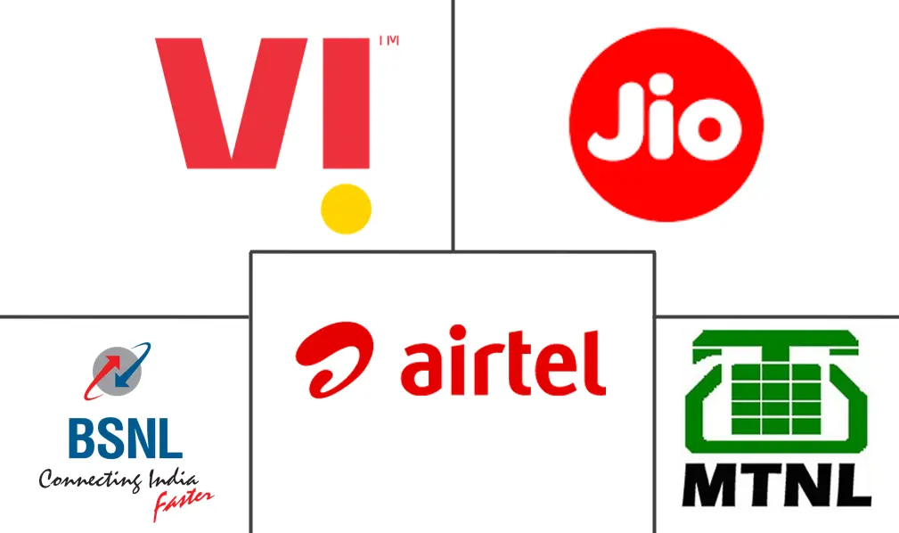 Major players in India Telecom MNO industry